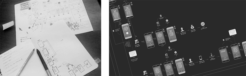 Trade wireframe and flow